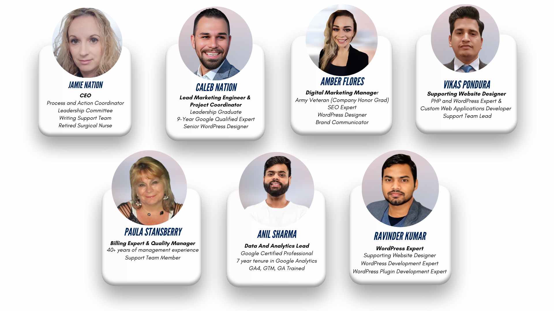 Nation Media Design | AI- Digital Marketing, SEO & Web Design Agency It's Your Time To Win, Nation Media Design