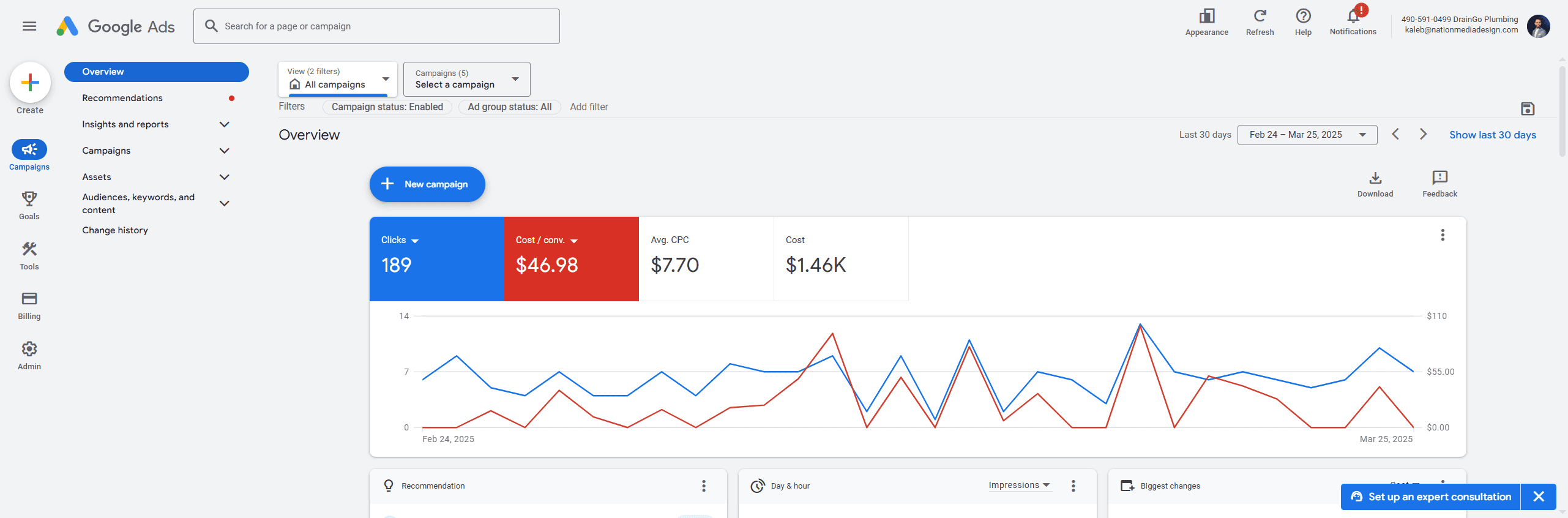 Overview - DrainGo Plumbing - Google Ads