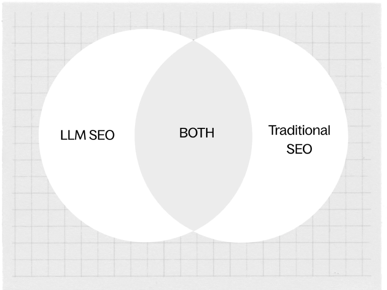 Balancing Traditional and AI-Focused SE1