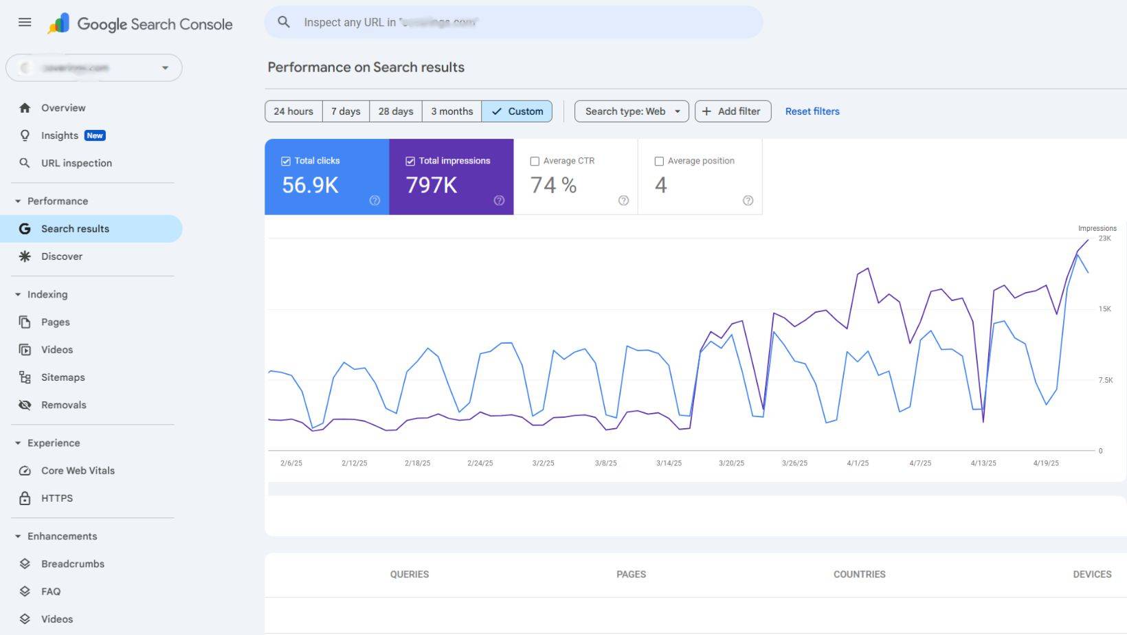 seo content strategy. Google Search Console dashboard measuring success with comprehensive analytics