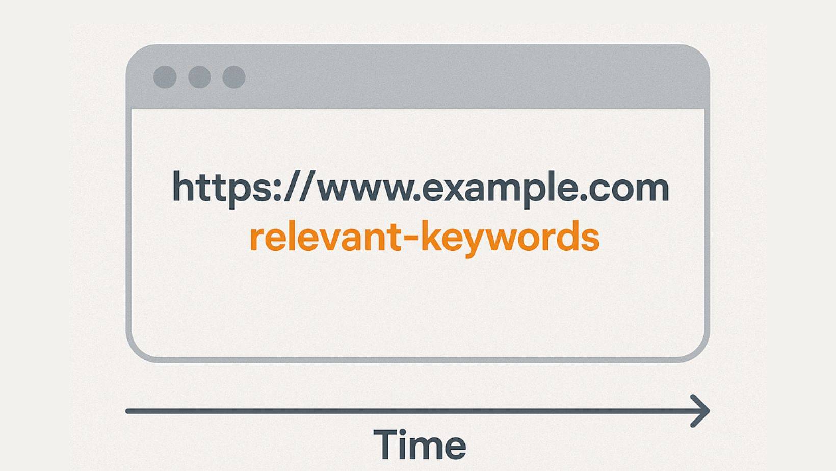 seo friendly urls example showing relevant keywords in web address structure for ranking relevance.